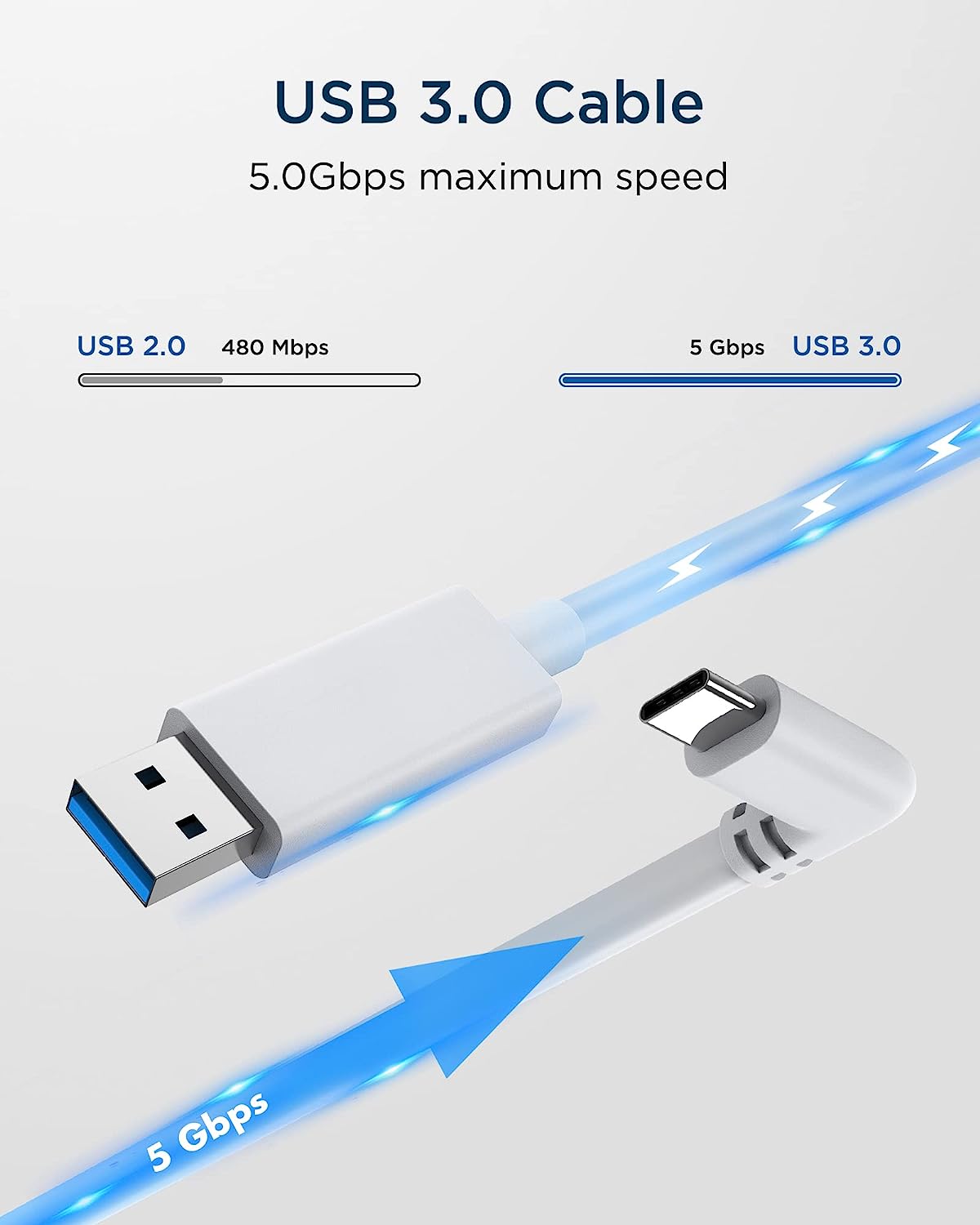 Kiwi Design Oculus Link Cable for Meta, HTC Vive, Pico, White