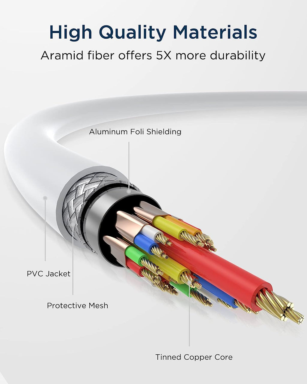 Kiwi Design Oculus Link Cable for Meta, HTC Vive, Pico, White